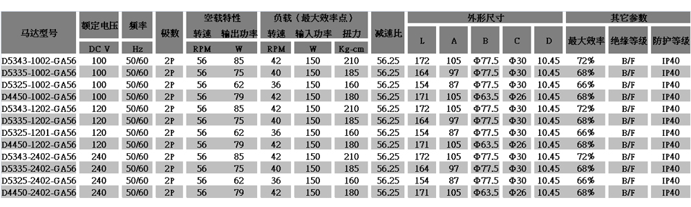 齿轮减速电机参数