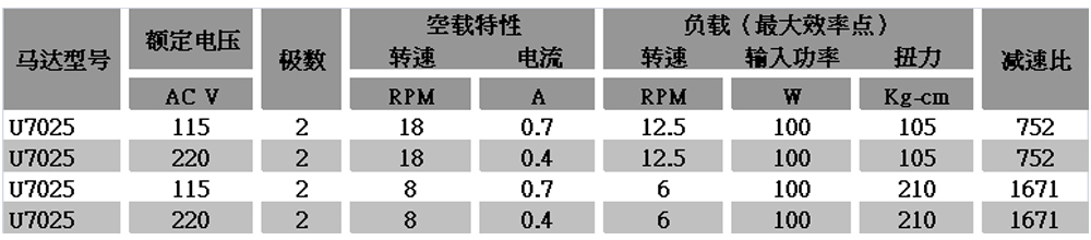 减速电机选型