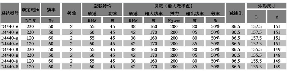 减速电机选型