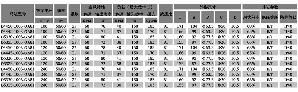 D44齿轮减速电机参数