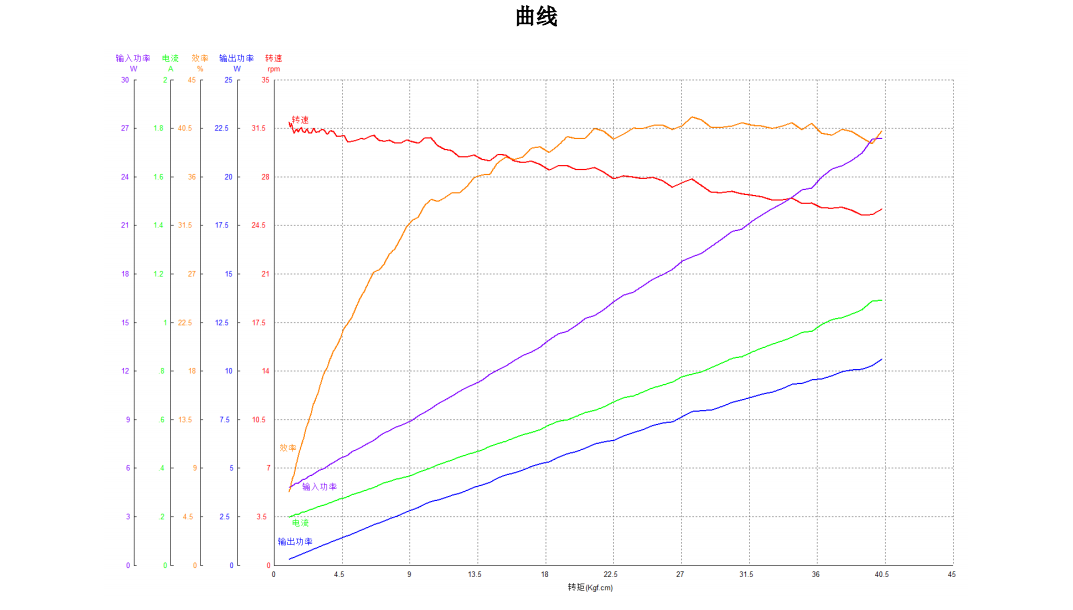 12V直流无刷电机