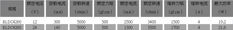 直流无刷减速机参数