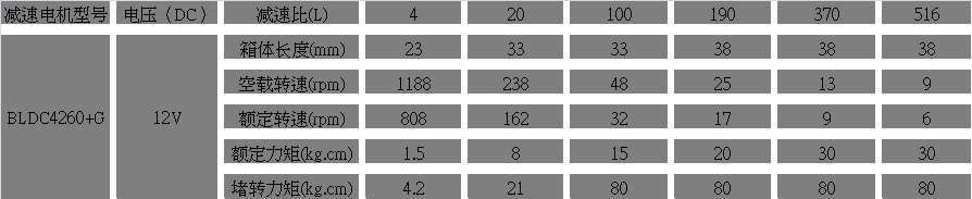 12V直流无刷电机参数