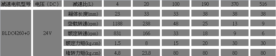 24V直流无刷电机参数