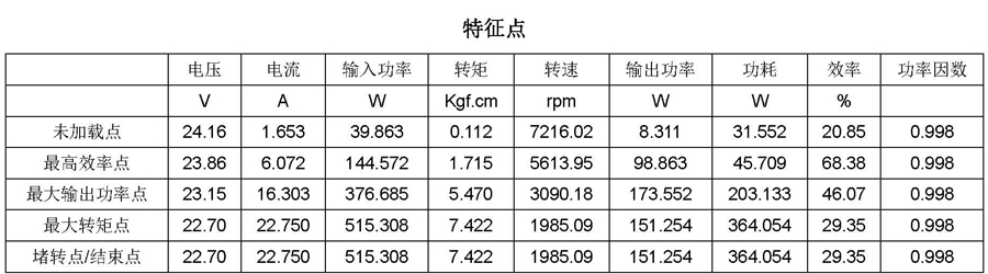 微型无刷直流电机参数