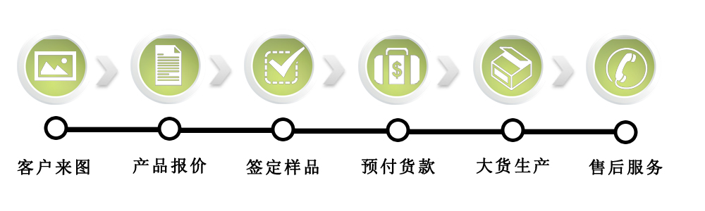 小型无刷直流电机定制流程