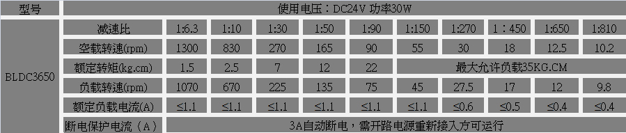 无刷齿轮减速机参数