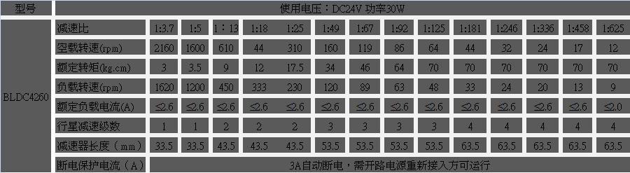 无刷减速电机