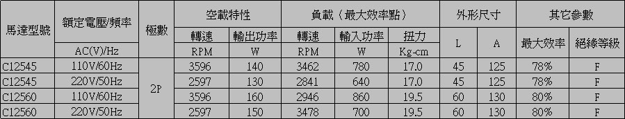 交流感应电机参数