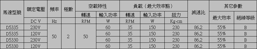 直流减速电机220V