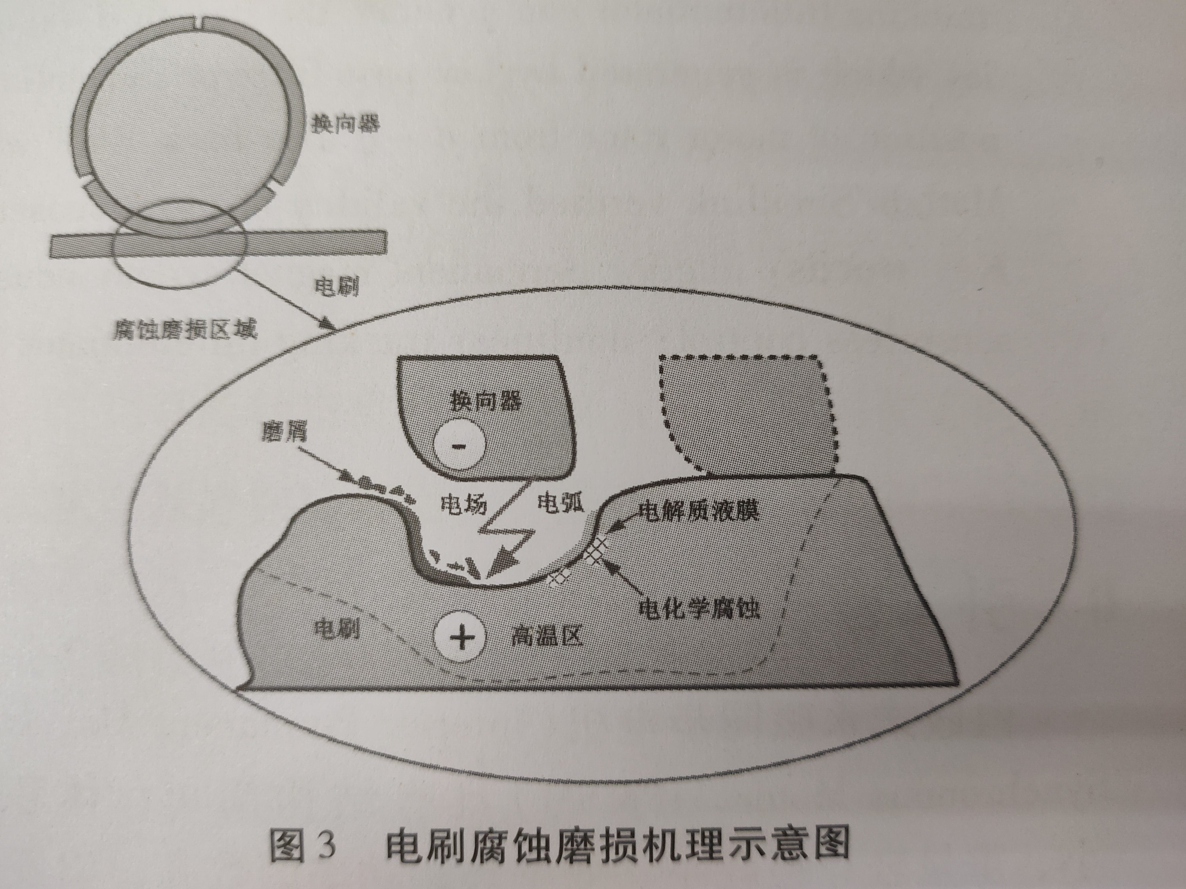 直流电机碳刷的寿命