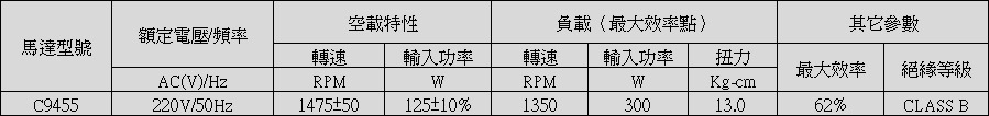 咖啡机感应电机参数