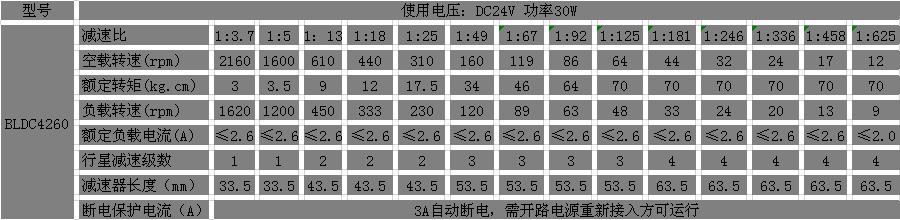 24V直流减速电机参数