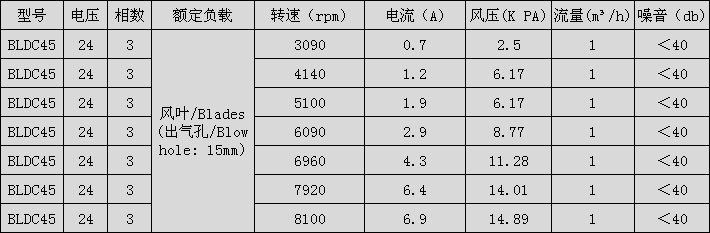 呼吸机无刷电机型号