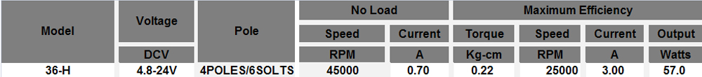 BLDC36无刷直流电机参数