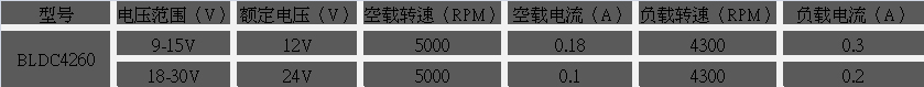 机器人无刷电机参数