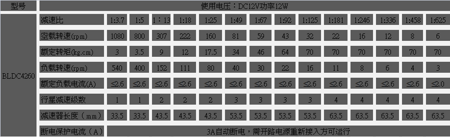 永磁直流减速电机参数