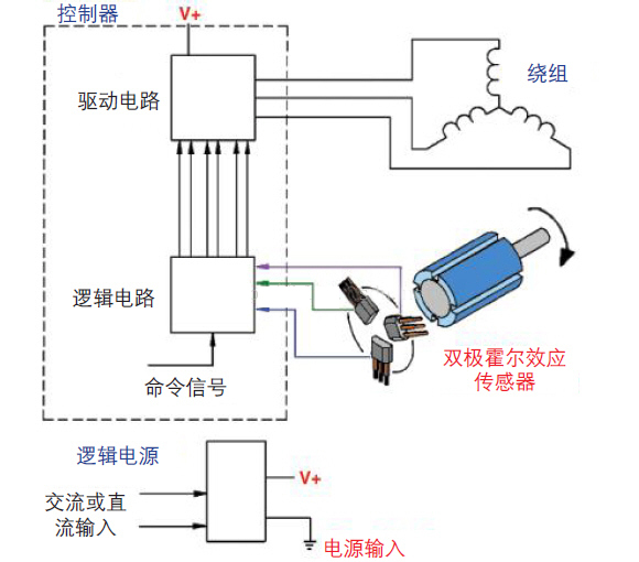 霍尔传感器在无刷直流电机