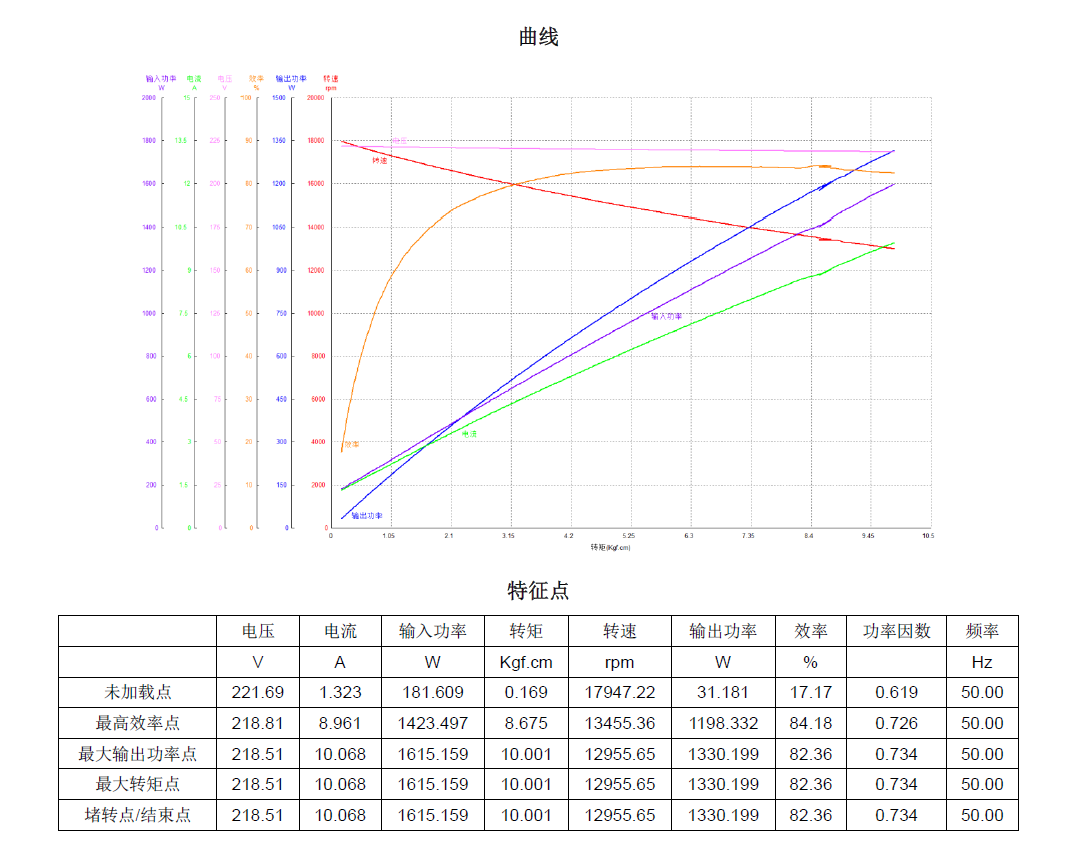 BLDC8050性能参数.png